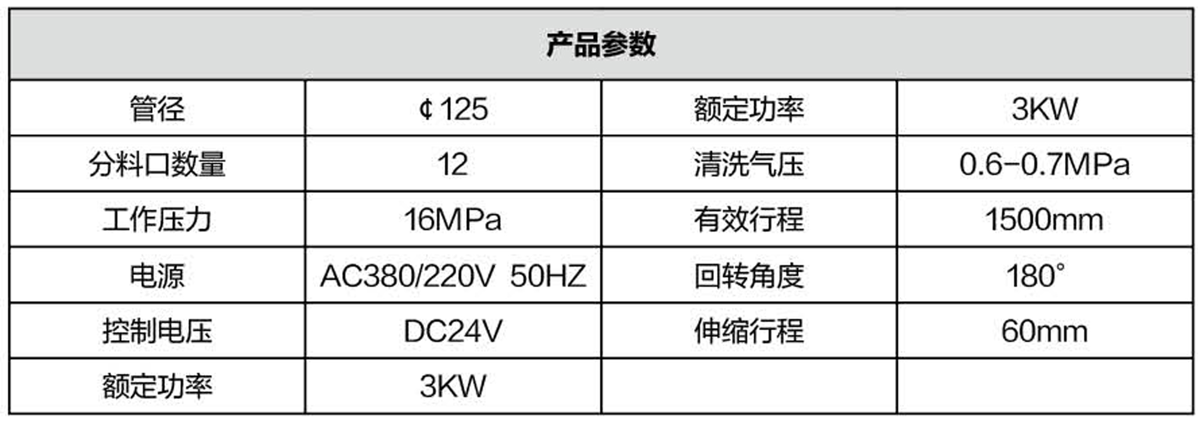 布料機(jī)、大型布料機(jī)、行走式布料機(jī)、圓筒布料機(jī)、行走式液壓布料機(jī)、移動式液壓布料機(jī)、電動布料機(jī)、手動布料機(jī)、梁場專用液壓布料機(jī)