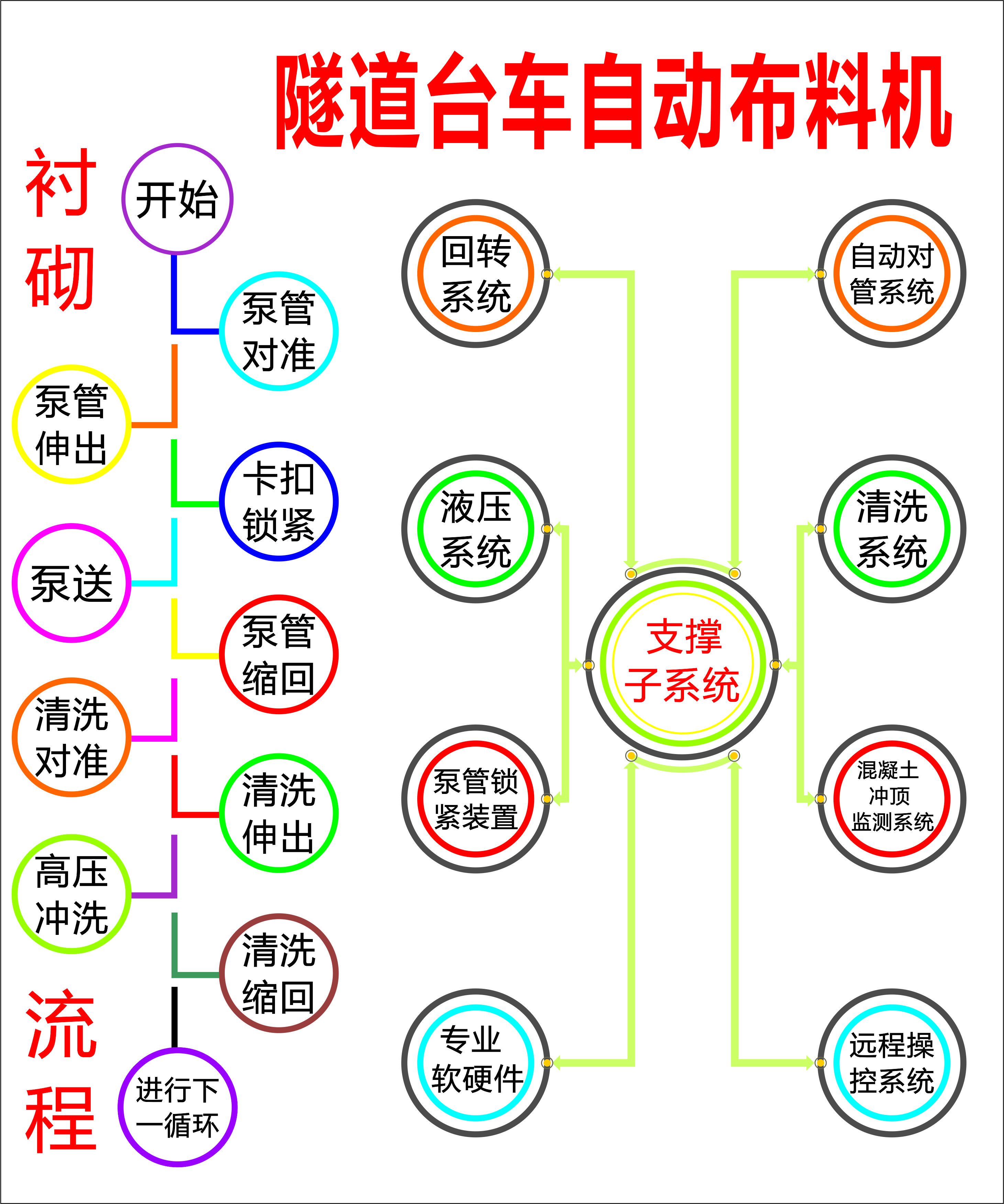 布料機、大型布料機、行走式布料機、圓筒布料機、行走式液壓布料機、移動式液壓布料機、電動布料機、手動布料機、梁場專用液壓布料機